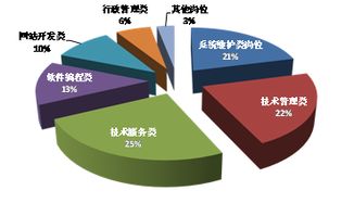 計算機應用技術專業 連接理論與實踐的橋梁