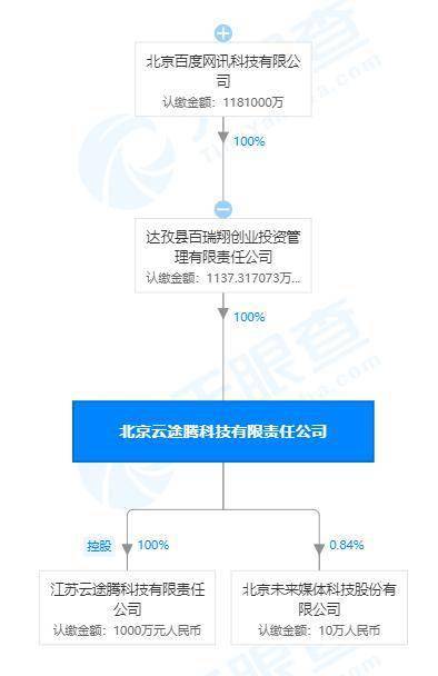 關聯公司全資入股云途騰，云計算市場迎來新格局